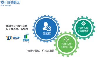 2月16日外灘SOHO 路演去哪第41期精品投融資路演，共赴資本盛宴