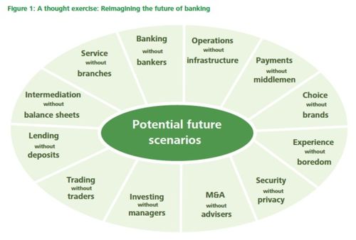 德勤報告揭示 2025年區(qū)塊鏈技術(shù)將在金融知識流程外包領(lǐng)域占據(jù)主導(dǎo)地位